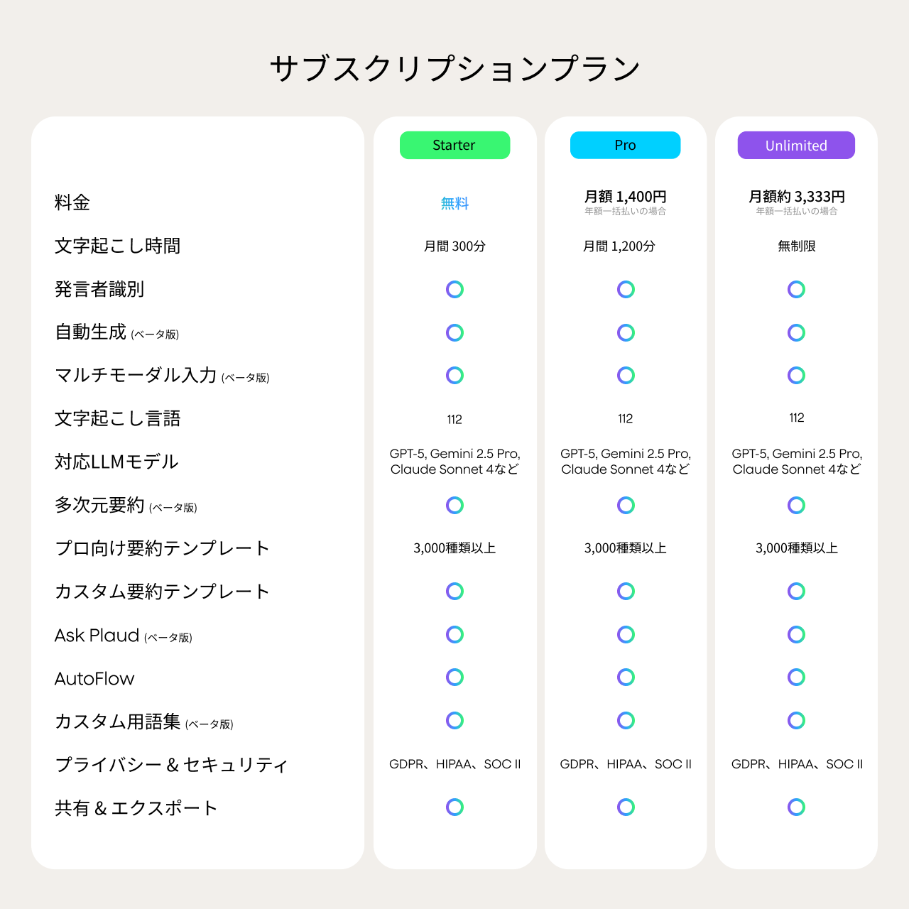 Plaud Note Pro - PLAUD Japan
